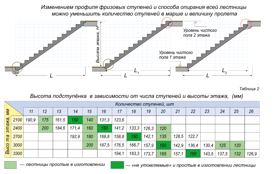 Лестница соединяет точки а и б высота каждой ступени равна 18 а длина 80